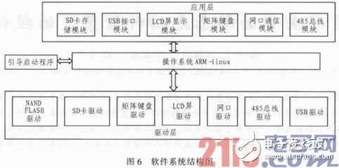 基于51單片機及嵌入式傳感器的電網(wǎng)監(jiān)控系統(tǒng)設(shè)計淺析