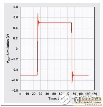 低通模擬濾波器的重要設計淺析