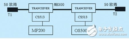 abb dcs分布式工業控制計算機系統體系淺析