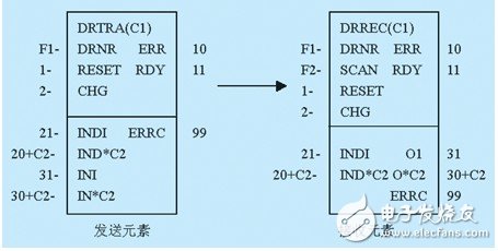 abb dcs分布式工業控制計算機系統體系淺析