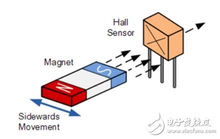 一文解析霍爾效應傳感器