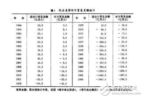 中國要想成為制造強國應該學習戴明的理論