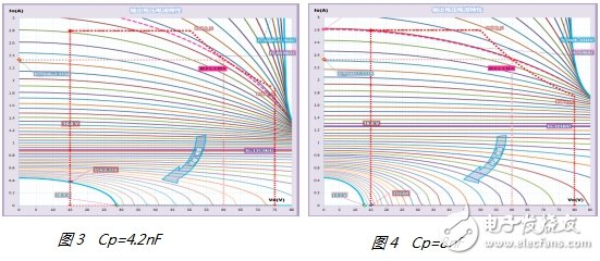 再談LCC拓?fù)溆迷谥写蠊β蔐ED驅(qū)動電源的設(shè)計與優(yōu)化