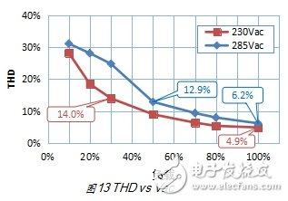 再談LCC拓?fù)溆迷谥写蠊β蔐ED驅(qū)動電源的設(shè)計與優(yōu)化