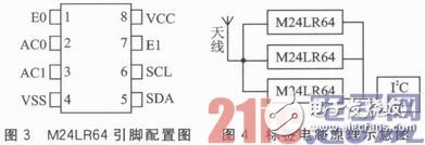 基于STM32103VET6微處理器的嵌入式RFID讀卡器設(shè)計