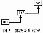 淺析嵌入式數據挖掘模型應用到銀行卡業務中的相關知識