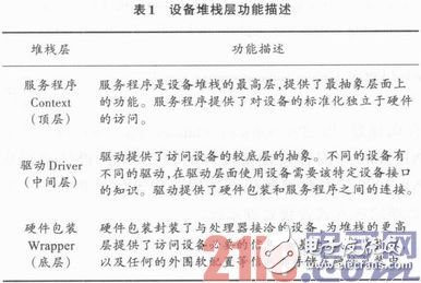 以SPB為基礎的嵌入式音頻處理系統構建淺析