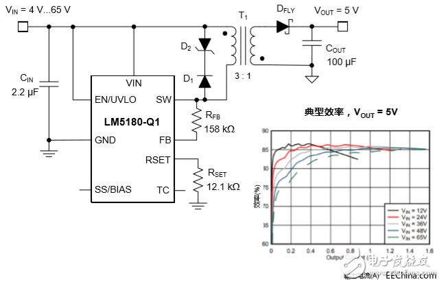 汽車電氣化的最新產品和參考設計