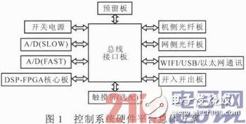 基于DSP與FPGA的雙饋式風(fēng)力發(fā)電變流器系統(tǒng)設(shè)計(jì)淺析
