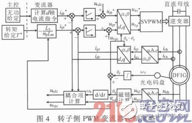 基于DSP與FPGA的雙饋式風(fēng)力發(fā)電變流器系統(tǒng)設(shè)計(jì)淺析