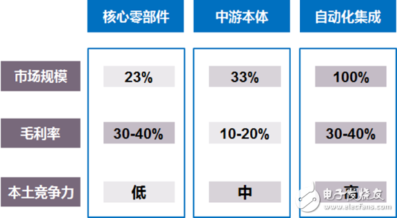 我國(guó)工業(yè)機(jī)器人已經(jīng)進(jìn)入前所未有的歷史機(jī)遇期