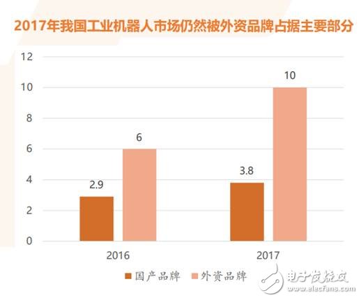 我國(guó)工業(yè)機(jī)器人已經(jīng)進(jìn)入前所未有的歷史機(jī)遇期