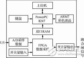 基于嵌入式以太網的變電站間隔層保護系統設計淺析