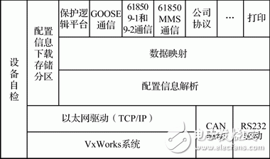 基于嵌入式以太網的變電站間隔層保護系統設計淺析