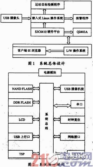 基于嵌入式Linux的運(yùn)動(dòng)檢測系統(tǒng)設(shè)計(jì)淺析