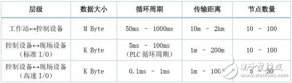 機器人和3D打印機的架構有哪些相似之處