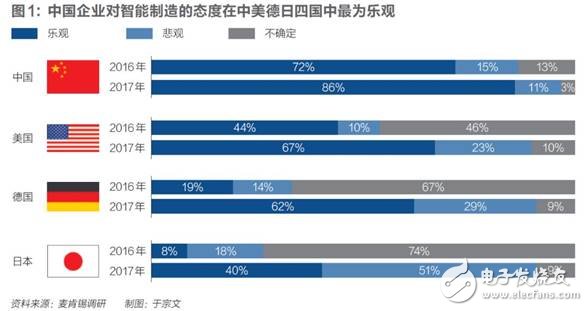 中國制造業的高質量發展將會創造出下一個中國奇跡