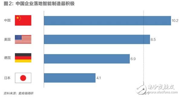 中國制造業的高質量發展將會創造出下一個中國奇跡