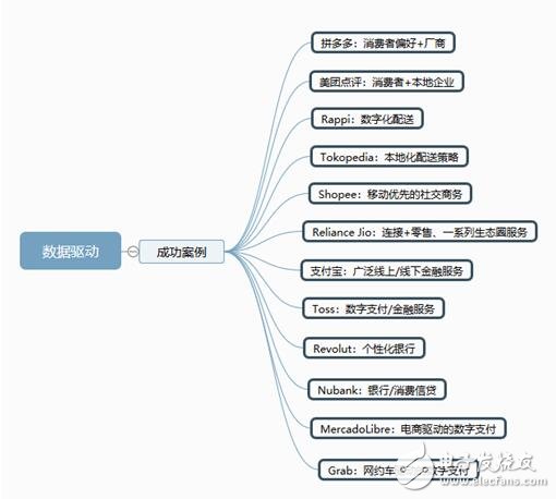 互聯網進入飽和期,傳輸數據是重要課題
