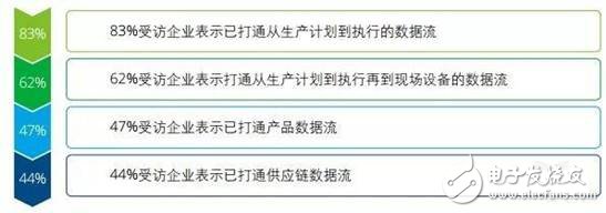 智能制造將賦予企業重新思考價值定位和重構商業模式的契機