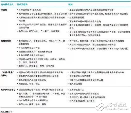 智能制造將賦予企業重新思考價值定位和重構商業模式的契機