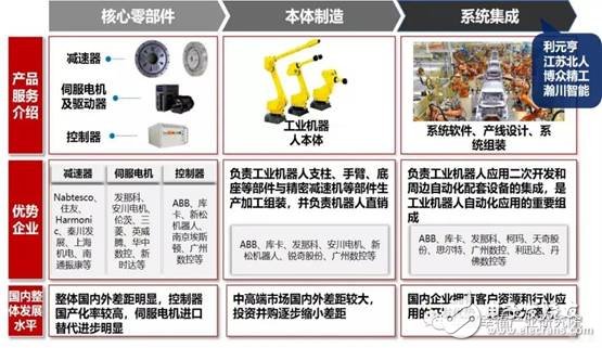 智能制造裝備是智能制造發(fā)展的基石將催生出裝備產(chǎn)業(yè)萬億市場