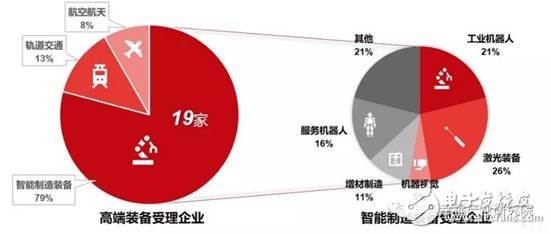 智能制造裝備是智能制造發(fā)展的基石將催生出裝備產(chǎn)業(yè)萬億市場