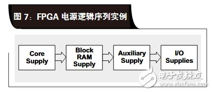 關于FPGA 電源排序的四種方案分析和介紹