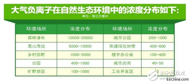 負氧離子實時監測系統衡量旅游度假區空氣質量好壞