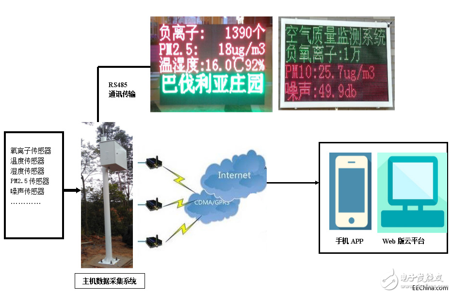 負氧離子實時監測系統衡量旅游度假區空氣質量好壞