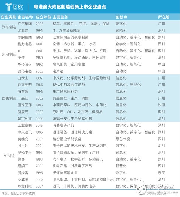 粵港澳大灣區的數字化轉型對推動我國制造業發展具有重要意義