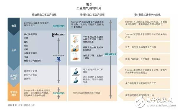 全球增材制造行業(yè)正在快速發(fā)展2021年市場規(guī)模將到達265億美元