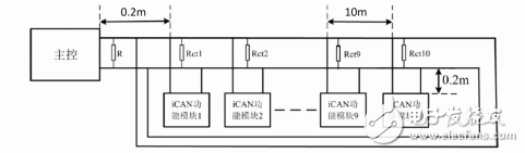 如何設計出一個安全可靠的CAN總線拓撲