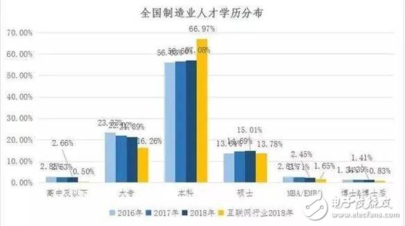 2030年全球將會有2000萬個制造業崗位被機器人取代