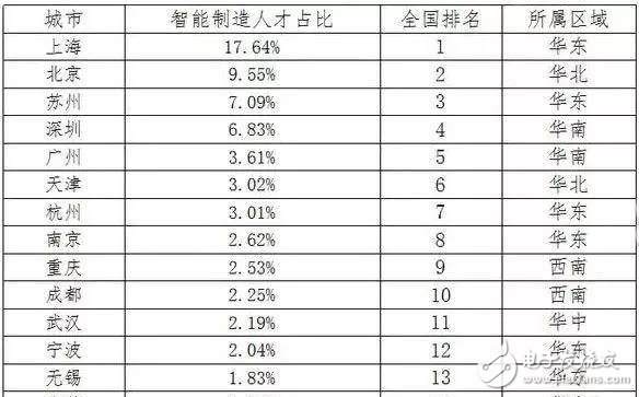 2030年全球將會有2000萬個制造業崗位被機器人取代