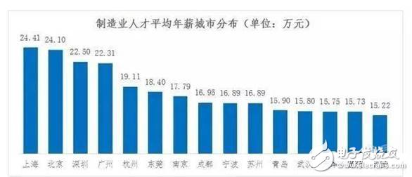 2030年全球將會有2000萬個制造業崗位被機器人取代