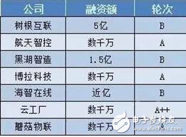 未來中國機器視覺市場到2023年將達到160億元以上的市場規模