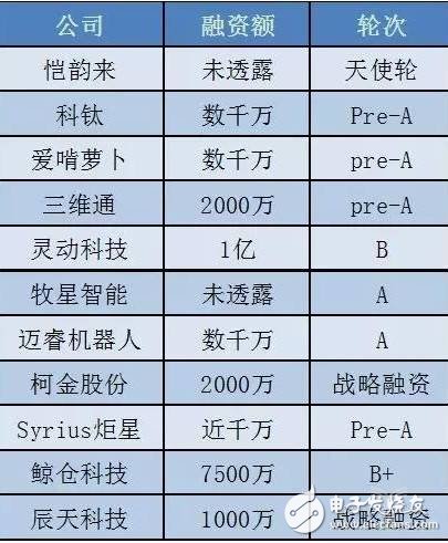 未來中國機器視覺市場到2023年將達到160億元以上的市場規模