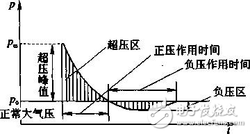 傳感器中的常見術語解析