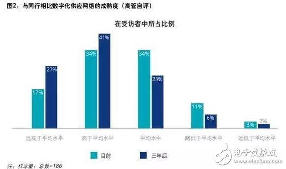 制造企業目前投資的先進技術及未來挑戰分析