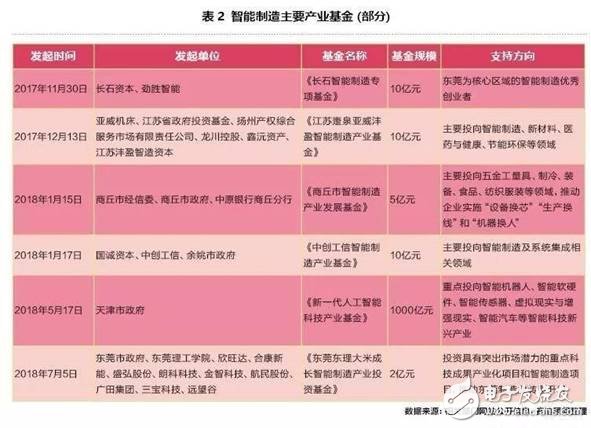 智能制造企業登陸科創的關鍵點是什么