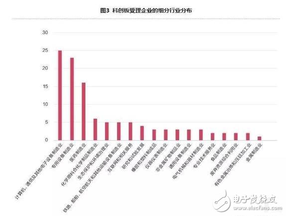 智能制造企業登陸科創的關鍵點是什么