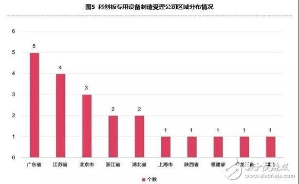 智能制造企業登陸科創的關鍵點是什么