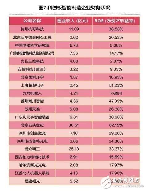 智能制造企業登陸科創的關鍵點是什么