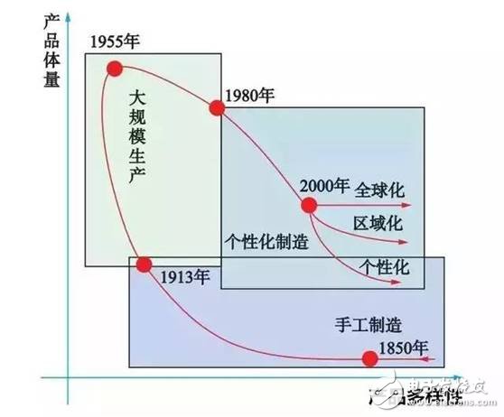 智能制造空間基礎(chǔ)理論與技術(shù)體系分析