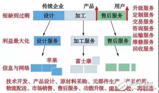 智能制造空間基礎(chǔ)理論與技術(shù)體系分析