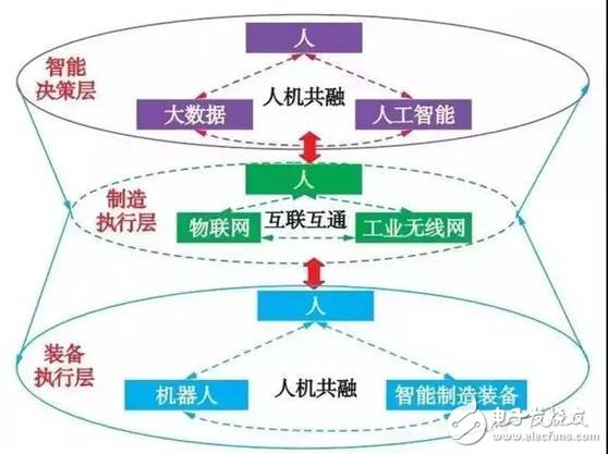 智能制造空間基礎(chǔ)理論與技術(shù)體系分析