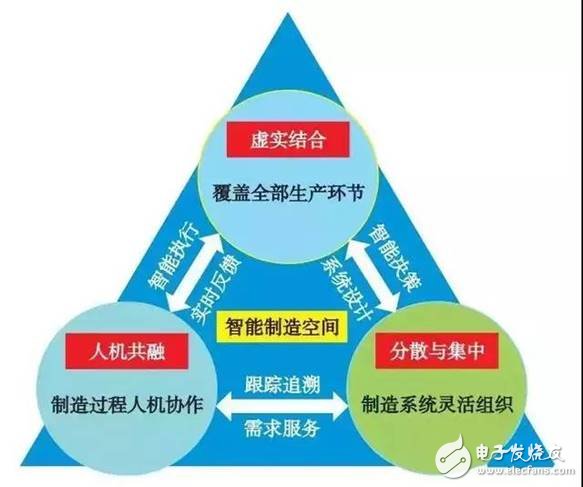 智能制造空間基礎(chǔ)理論與技術(shù)體系分析