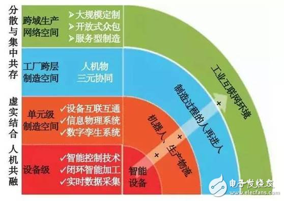 智能制造空間基礎(chǔ)理論與技術(shù)體系分析