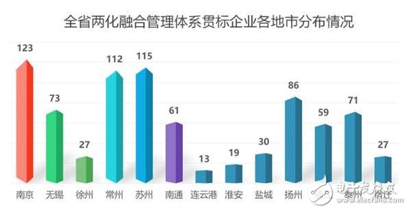 江蘇省發布了智能車間發展白皮書要以智能+推動制造業轉型